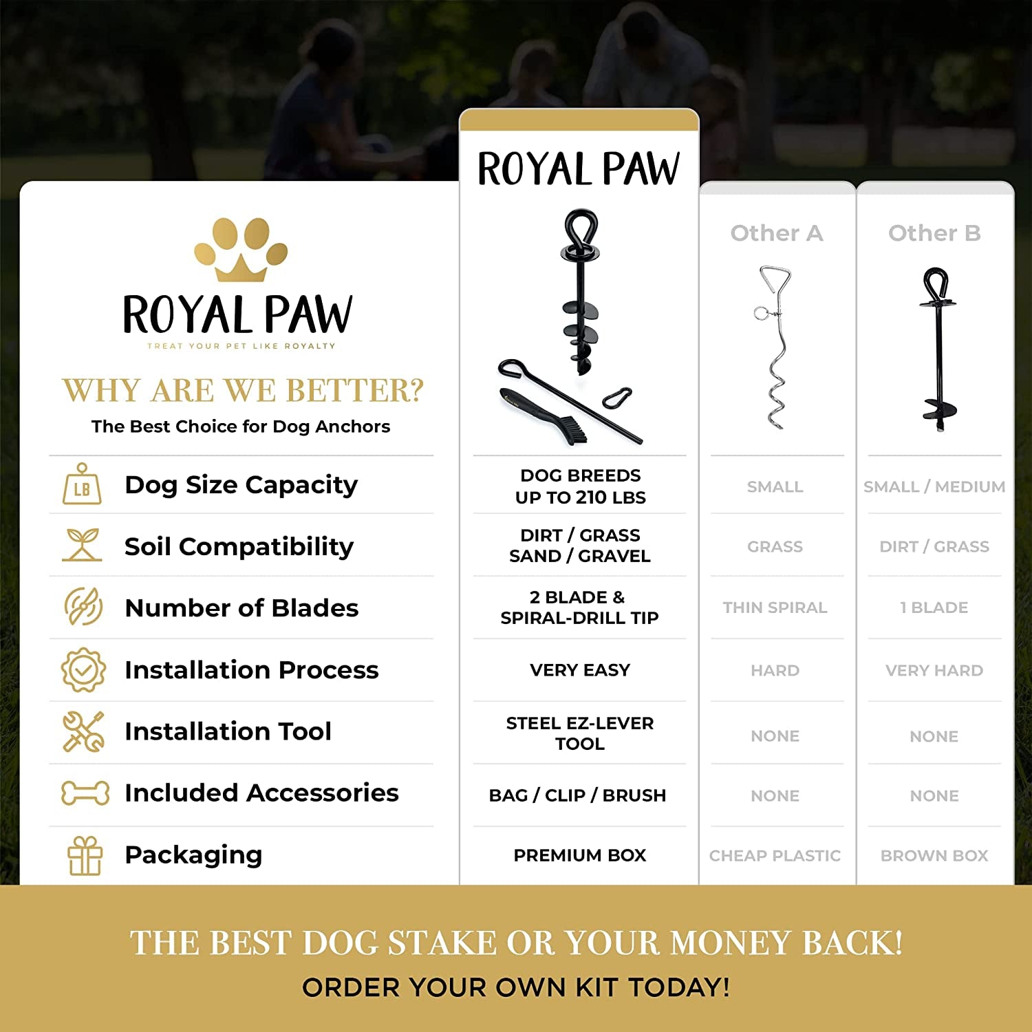 Heavy Duty Dog Stake 