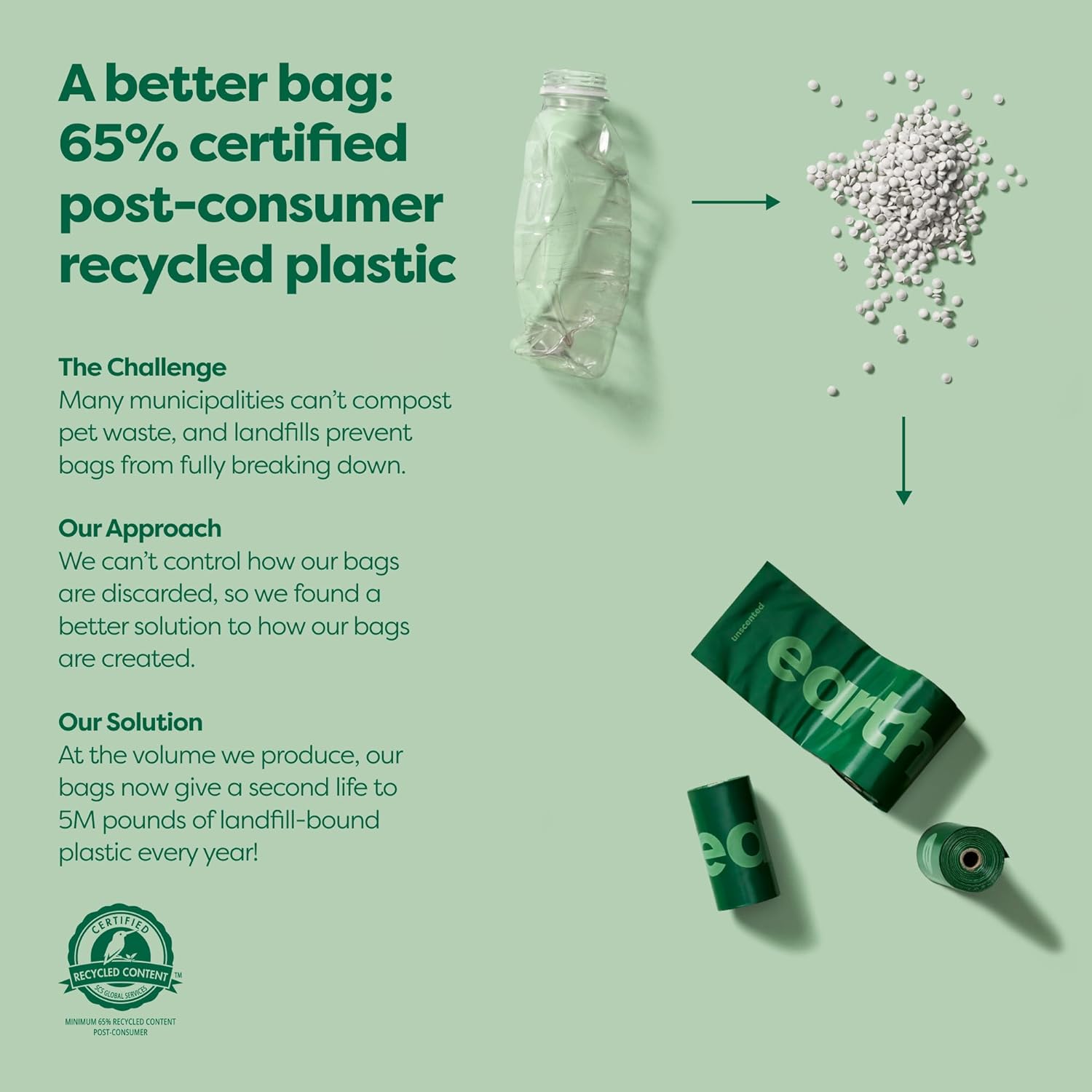 Dog Poop Bags - Eco Friendly 